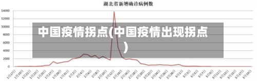 中国疫情拐点(中国疫情出现拐点)