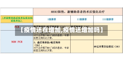 【疫情还在增加,疫情还增加吗】