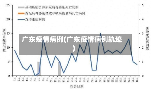 广东疫情病例(广东疫情病例轨迹)