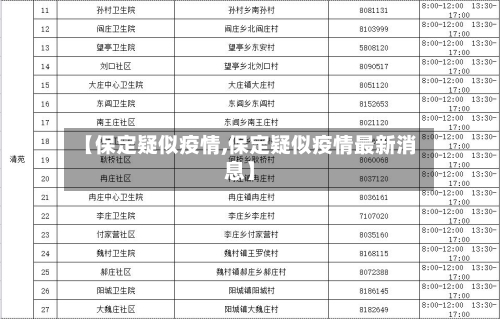 【保定疑似疫情,保定疑似疫情最新消息】