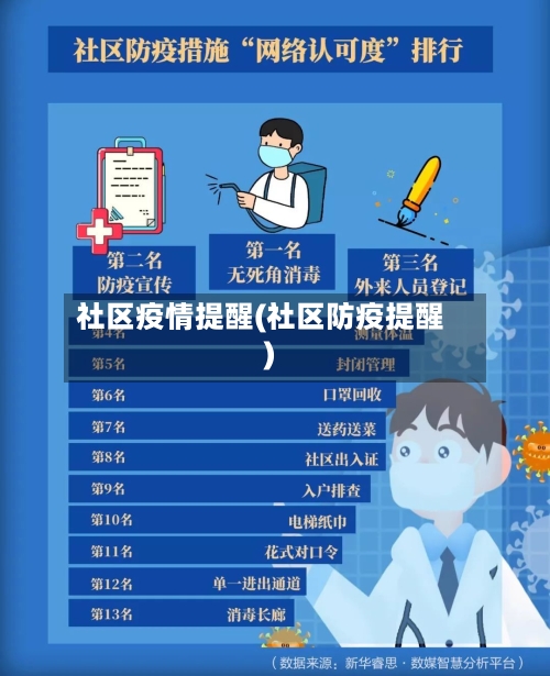 社区疫情提醒(社区防疫提醒)-第3张图片