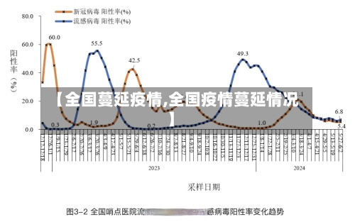 【全国蔓延疫情,全国疫情蔓延情况】