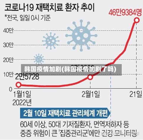 韩国疫情加剧(韩国疫情加剧了吗)-第2张图片