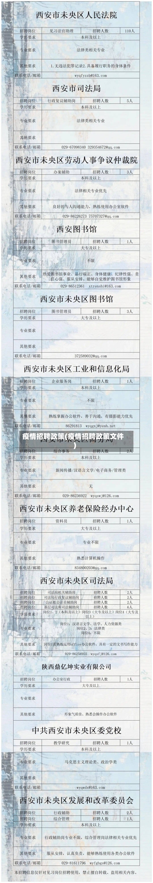 疫情招聘政策(疫情招聘政策文件)