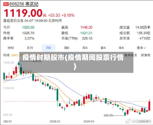 疫情时期股市(疫情期间股票行情)