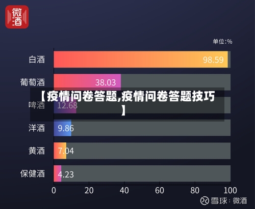 【疫情问卷答题,疫情问卷答题技巧】