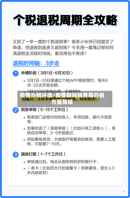 疫情办税环境/疫情期间税务局办税方面简报