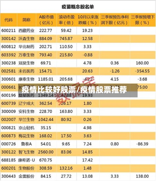 疫情比较好股票/疫情股票推荐