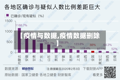 【疫情与数据,疫情数据删除】