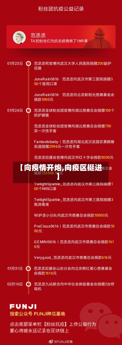 【向疫情开炮,向疫区挺进】