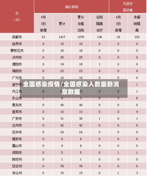 全国感染疫情/全国感染人数最新消息数据