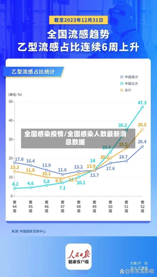 全国感染疫情/全国感染人数最新消息数据-第3张图片