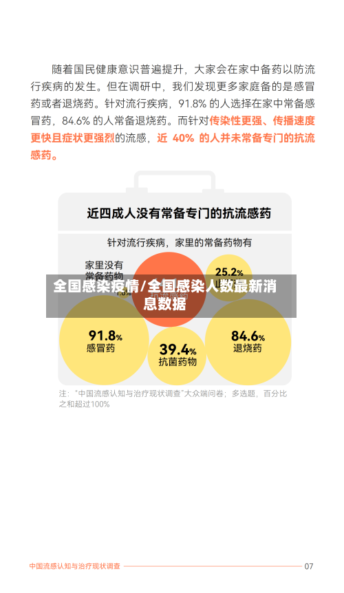全国感染疫情/全国感染人数最新消息数据-第2张图片
