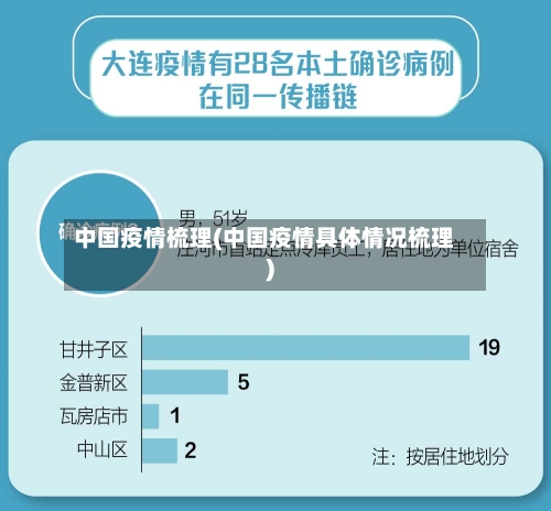 中国疫情梳理(中国疫情具体情况梳理)