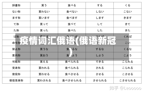 疫情词汇俄语(俄语新冠)