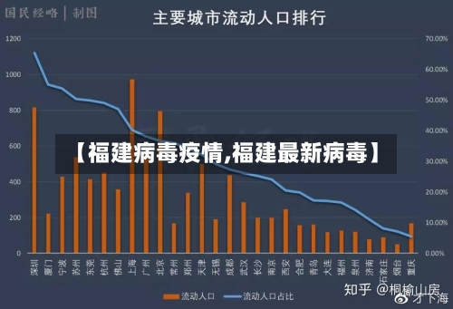 【福建病毒疫情,福建最新病毒】-第1张图片