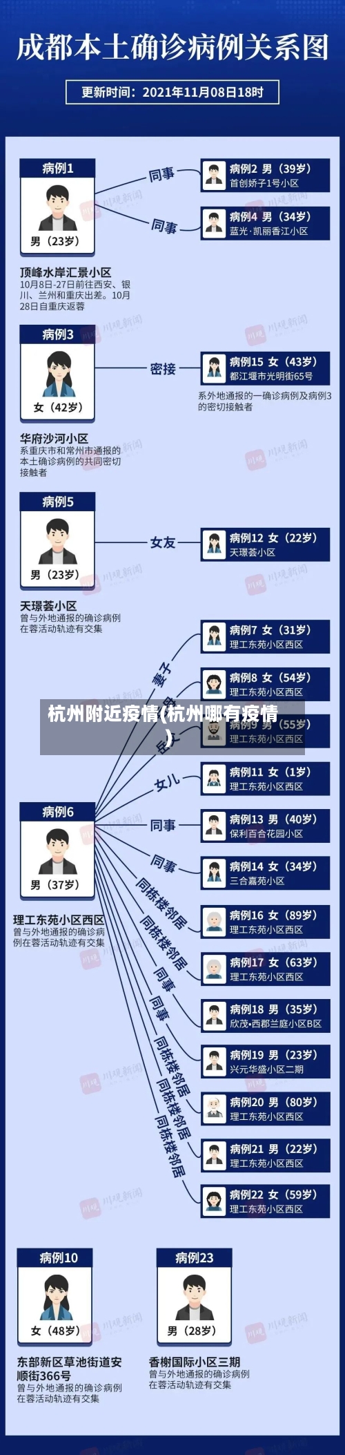 杭州附近疫情(杭州哪有疫情)-第1张图片