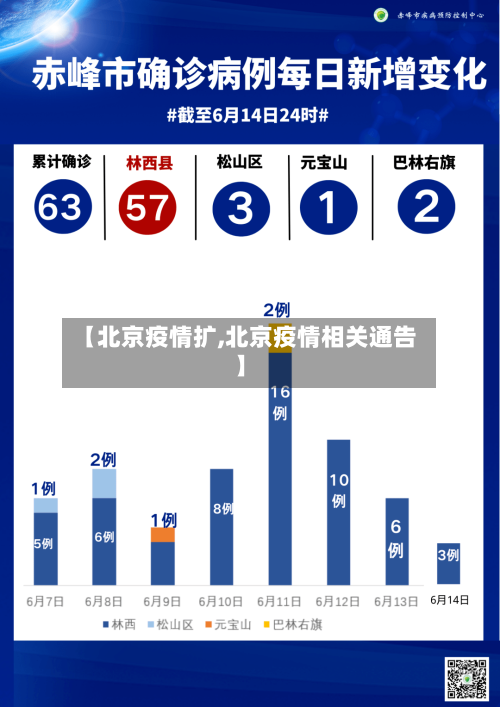 【北京疫情扩,北京疫情相关通告】-第3张图片
