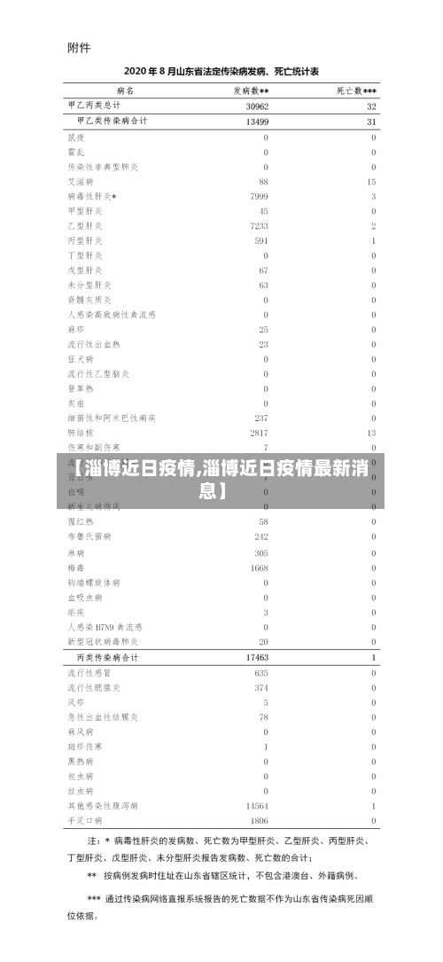 【淄博近日疫情,淄博近日疫情最新消息】-第2张图片