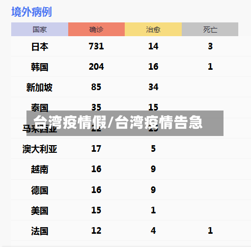 台湾疫情假/台湾疫情告急-第3张图片