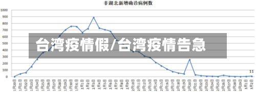台湾疫情假/台湾疫情告急-第2张图片
