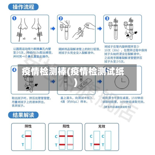 疫情检测棒(疫情检测试纸)-第3张图片