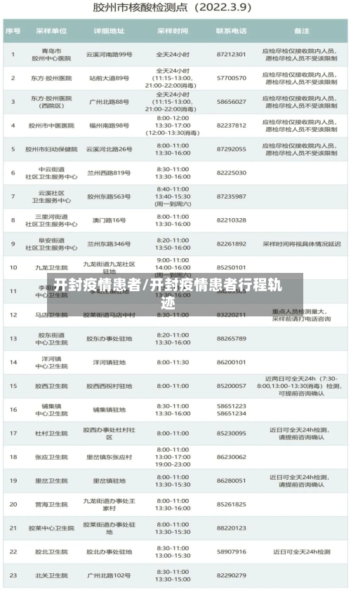 开封疫情患者/开封疫情患者行程轨迹-第2张图片