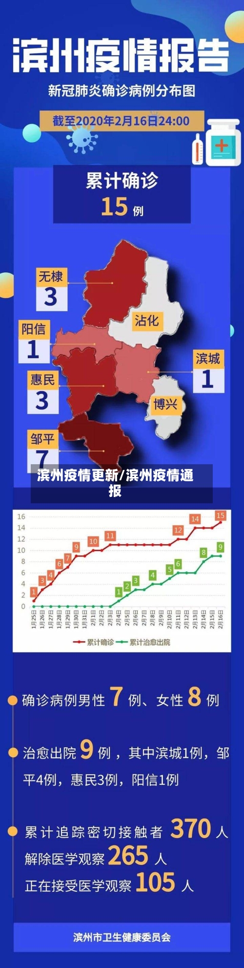 滨州疫情更新/滨州疫情通报-第3张图片