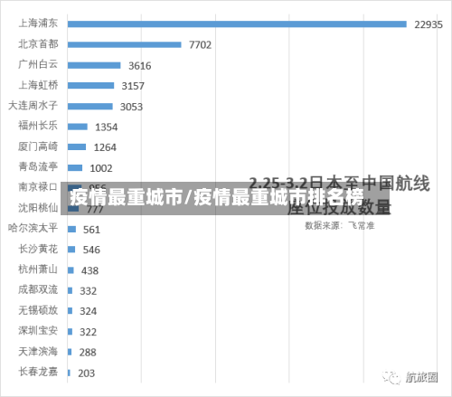 疫情最重城市/疫情最重城市排名榜-第2张图片