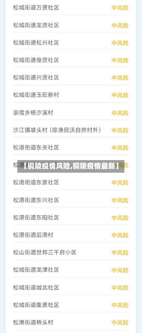 【铜陵疫情风险,铜陵疫情最新】-第2张图片