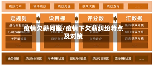 疫情欠薪问题/疫情下欠薪纠纷特点及对策-第2张图片