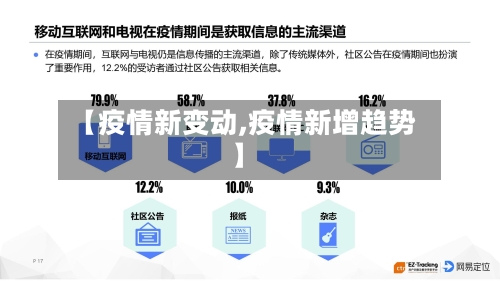 【疫情新变动,疫情新增趋势】-第2张图片