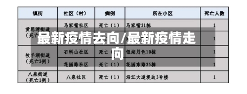 最新疫情去向/最新疫情走向-第3张图片