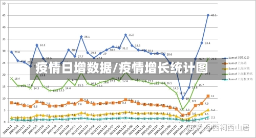 疫情日增数据/疫情增长统计图-第2张图片
