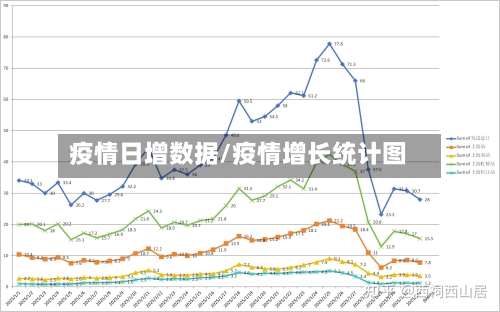 疫情日增数据/疫情增长统计图-第3张图片