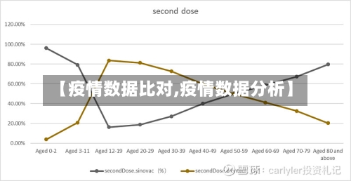 【疫情数据比对,疫情数据分析】-第2张图片