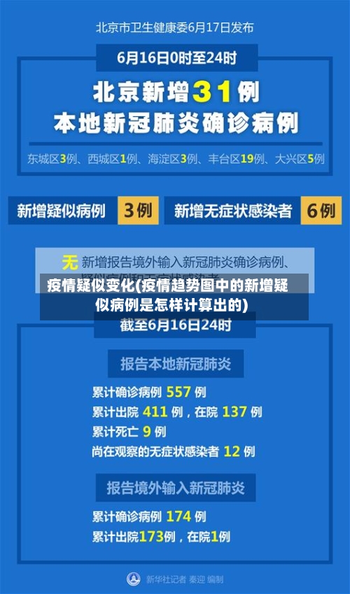 疫情疑似变化(疫情趋势图中的新增疑似病例是怎样计算出的)-第2张图片