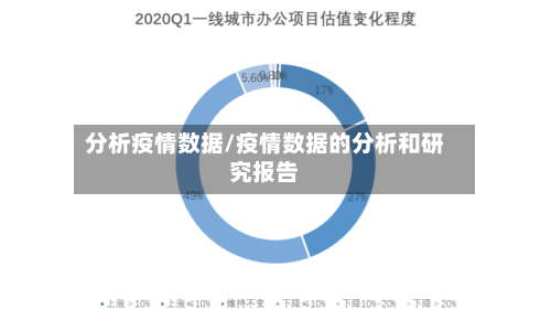 分析疫情数据/疫情数据的分析和研究报告-第2张图片