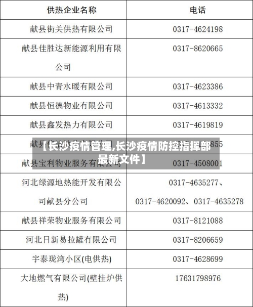 【长沙疫情管理,长沙疫情防控指挥部最新文件】-第2张图片