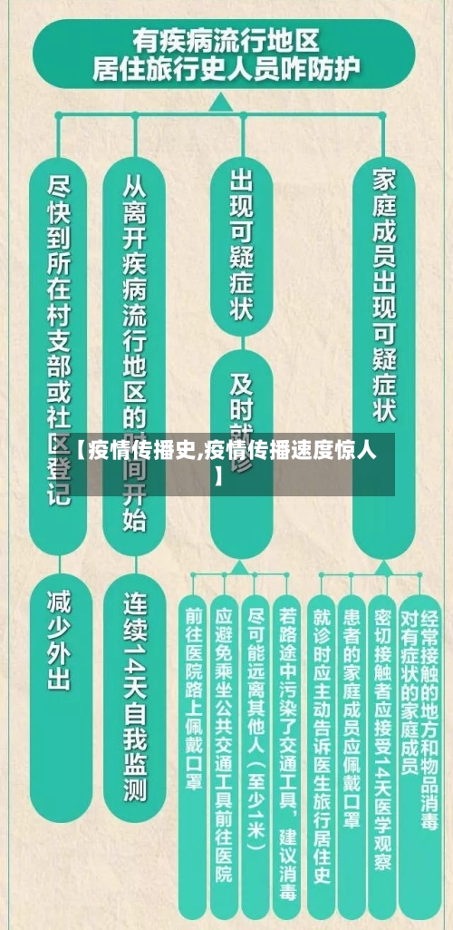 【疫情传播史,疫情传播速度惊人】-第2张图片