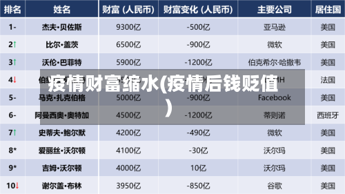 疫情财富缩水(疫情后钱贬值)-第2张图片