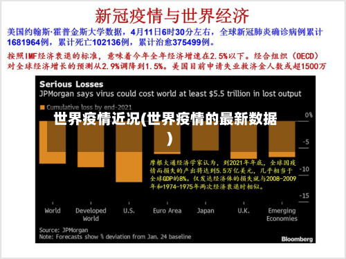 世界疫情近况(世界疫情的最新数据)-第2张图片