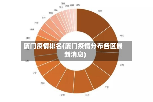 厦门疫情排名(厦门疫情分布各区最新消息)-第2张图片