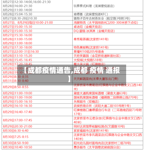 【成都疫情通告,成都 疫情 通报】-第3张图片