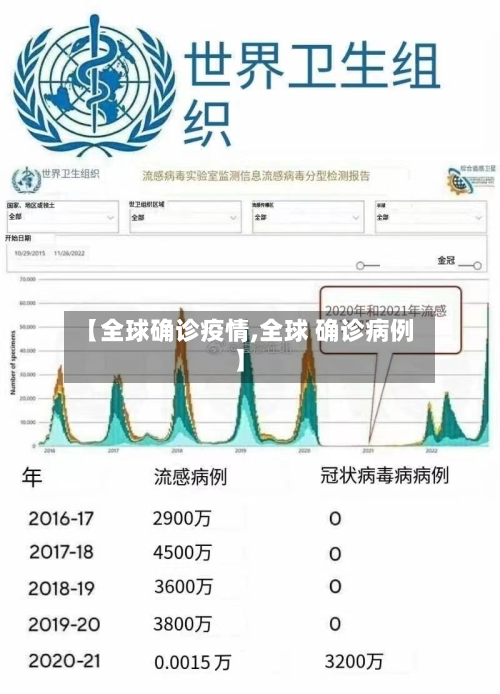 【全球确诊疫情,全球 确诊病例】-第2张图片