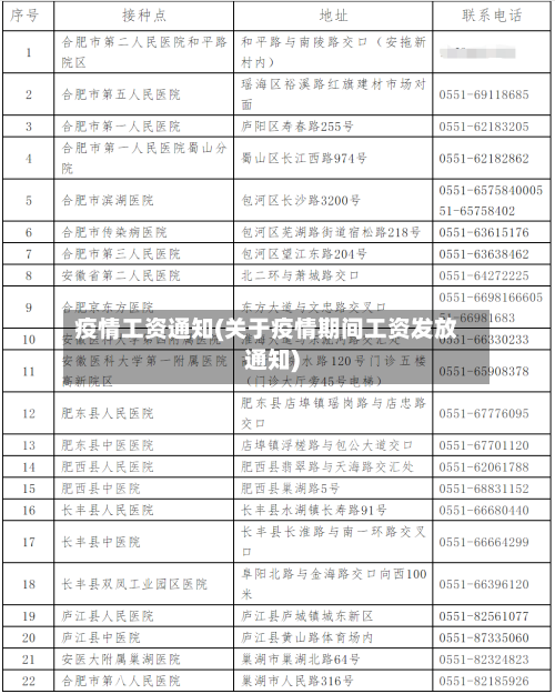 疫情工资通知(关于疫情期间工资发放通知)-第2张图片