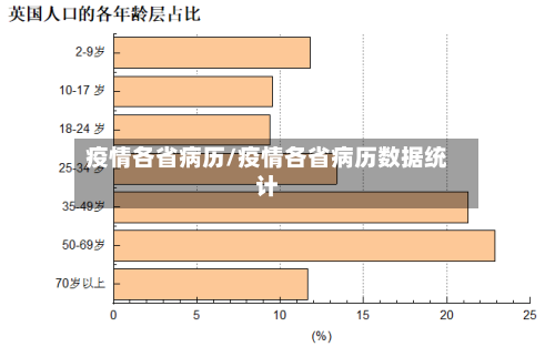 疫情各省病历/疫情各省病历数据统计-第2张图片