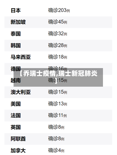 【乔瑞士疫情,瑞士新冠肺炎】-第3张图片