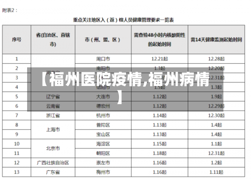 【福州医院疫情,福州病情】-第3张图片