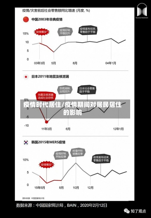 疫情时代居住/疫情期间对居民居住的影响-第3张图片